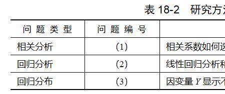 p值等于0.05统计学意义