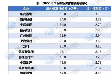 建发是国企还是央企