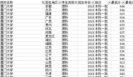 重庆文科生能报考厦门大学吗