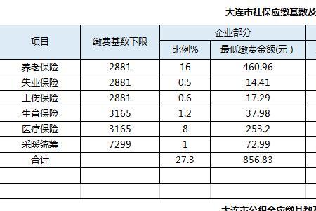大连社保中心现在能办理退休吗