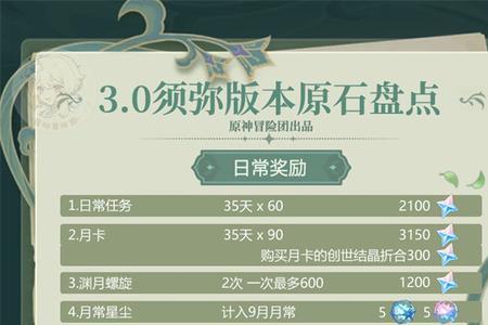原神签到活动几点刷新