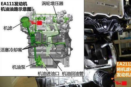 ea111液压顶柱坏了有什么影响