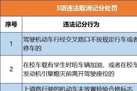 驾驶证扣6分和9分有什么区别