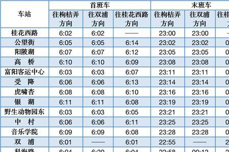 重庆地铁10号线首末车时间2022
