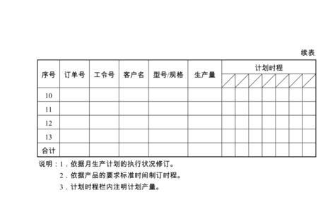 生产计划怎么写