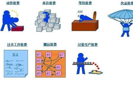 精益管理七大模式