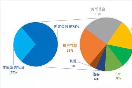 互联网财富管理是什么