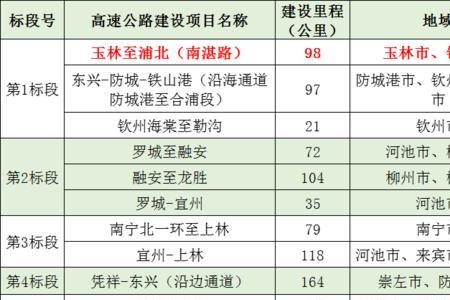 南宁到玉林过路费多少