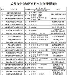四川绵阳到成都打滴滴多少钱