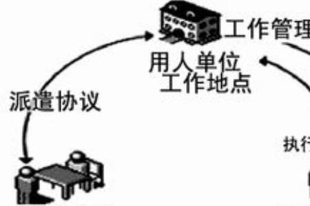 劳务总管负责哪些工作