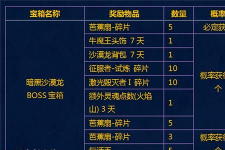 试炼岛召唤三星卡给多少征服点