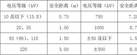 带电设备安全距离是多少米