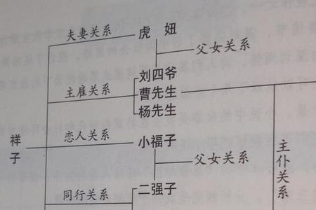 孙侦探典型情节概括