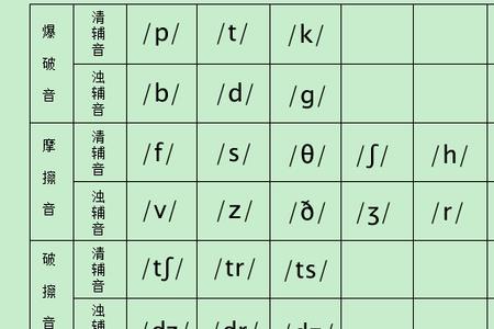 英语长音符号是什么