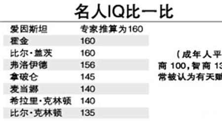 智力51算不算低智商