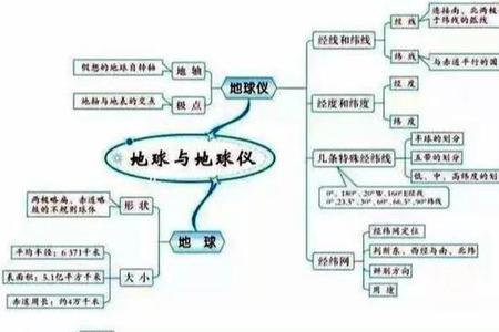 地理差是什么原因