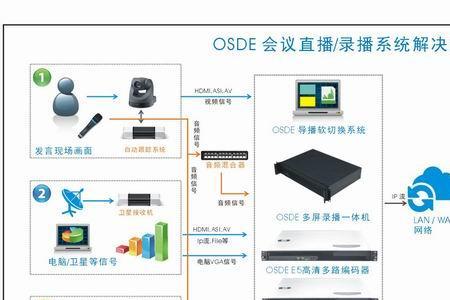 实时直播为什么被判定为录播了