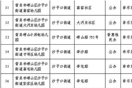 青岛普惠幼儿园最新政策