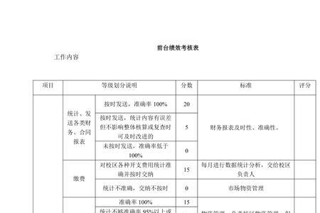会计绩效考核指标怎么写