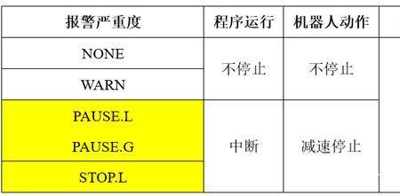 机器人报警怎么复位显示全速