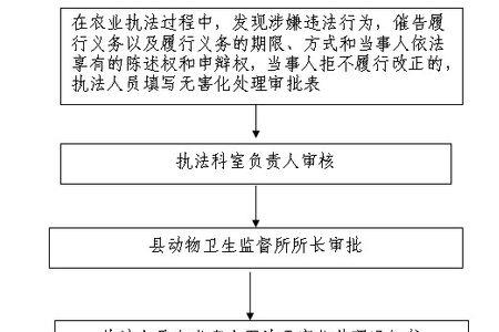 什么是动物防疫监督机构