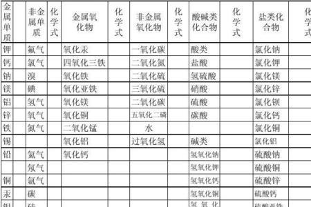 离子化学式