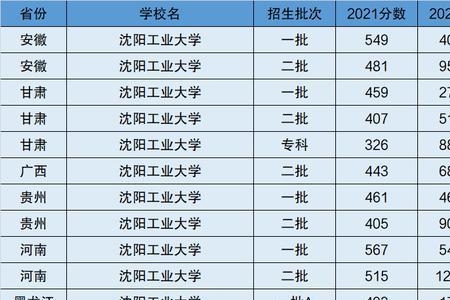 沈阳一本大学名单排名