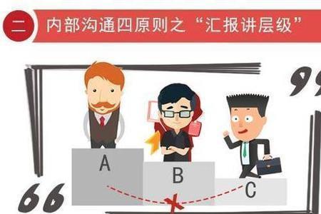 如何警告越级汇报的下属