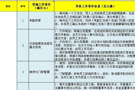 一专多能与一人多岗区别