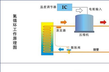 空气能热泵回水温度上不来