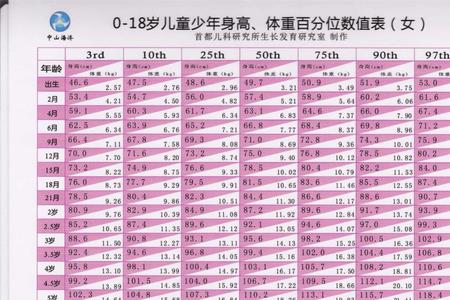 2013年出生的女孩身高体重标准