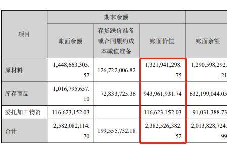 季季增利什么意思