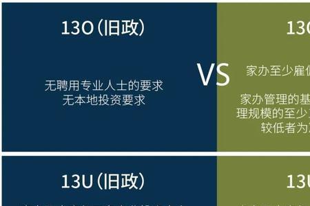签证专员门槛高吗