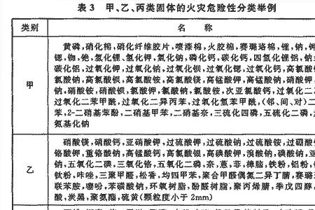 氮气的火灾危险性属于几类