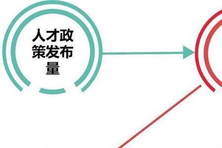 为什么说才华战胜了资本