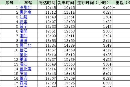 g3471次列车途经站点
