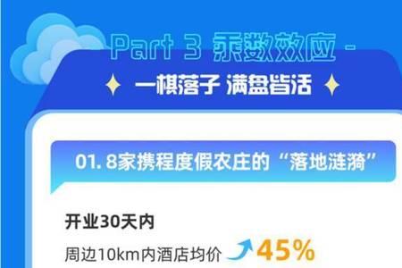 携程的点评多久能显示出来