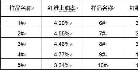 木质纤维吸油率