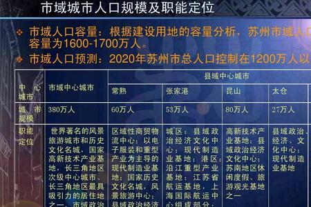 苏州主城区人口怎么计算
