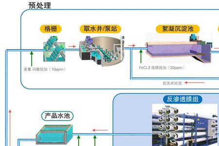 仿生海水淡化器的原理