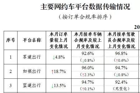 网约车报废年限沈阳