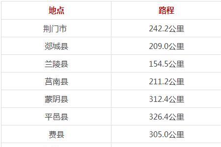 青岛黄岛到江苏邳州多少公里