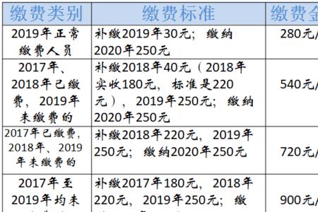 江苏补缴25年医保需多少钱