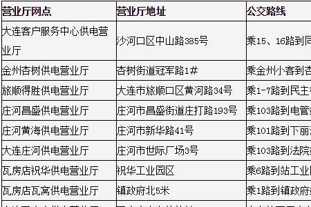 辽宁省海城市的水费多少一吨