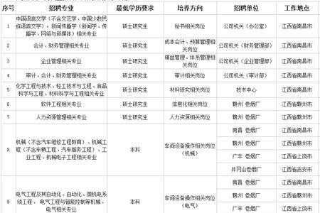 江西省初中毕业可报烟草专业