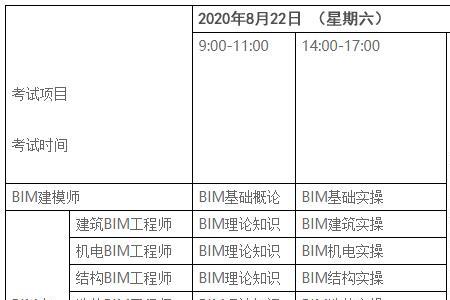 电力工程师学习科目