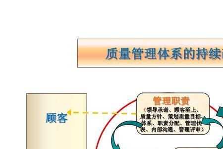 质量管理体系的四个目标