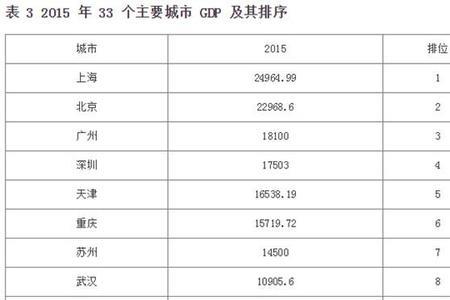 湖南的主要经济收入是什么
