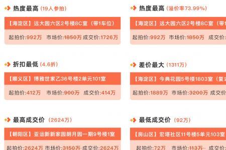 做法拍房销售有前途吗