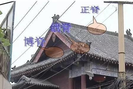 古建筑沿革意思
